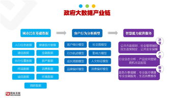 大数据时代政务服务趋势与路径