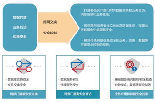 《标准铸基，服务为桥 蓝盾股份树立医疗大数据安全新范式》