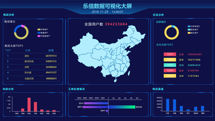 乐信大数据云服务解决方案 数字技术应用的创新实践